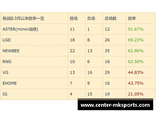 MK体育NBA球队胜率计算与统计方法详解