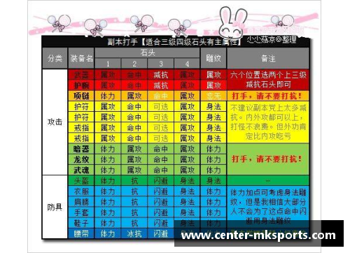 MK体育精准分析：打造完美的球员介绍表 - 副本