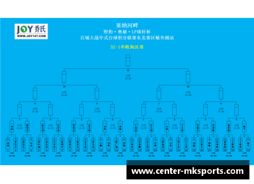 MK体育湖人逆转公牛20分终结5连败詹姆斯36+10